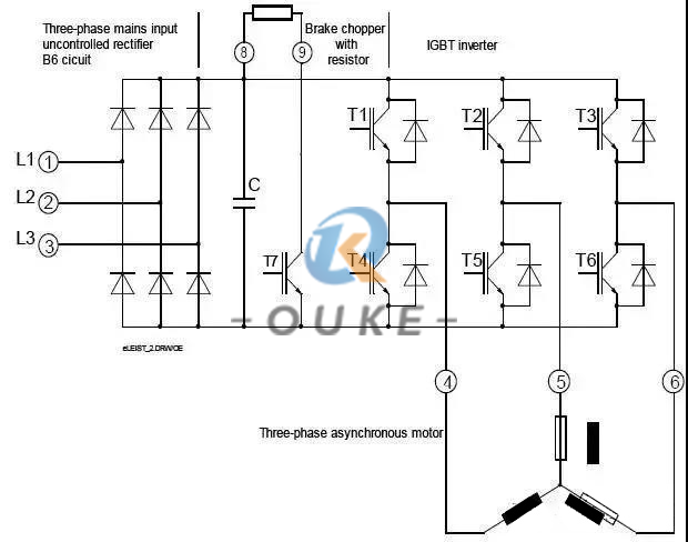 How Does the Frequency Converter Work