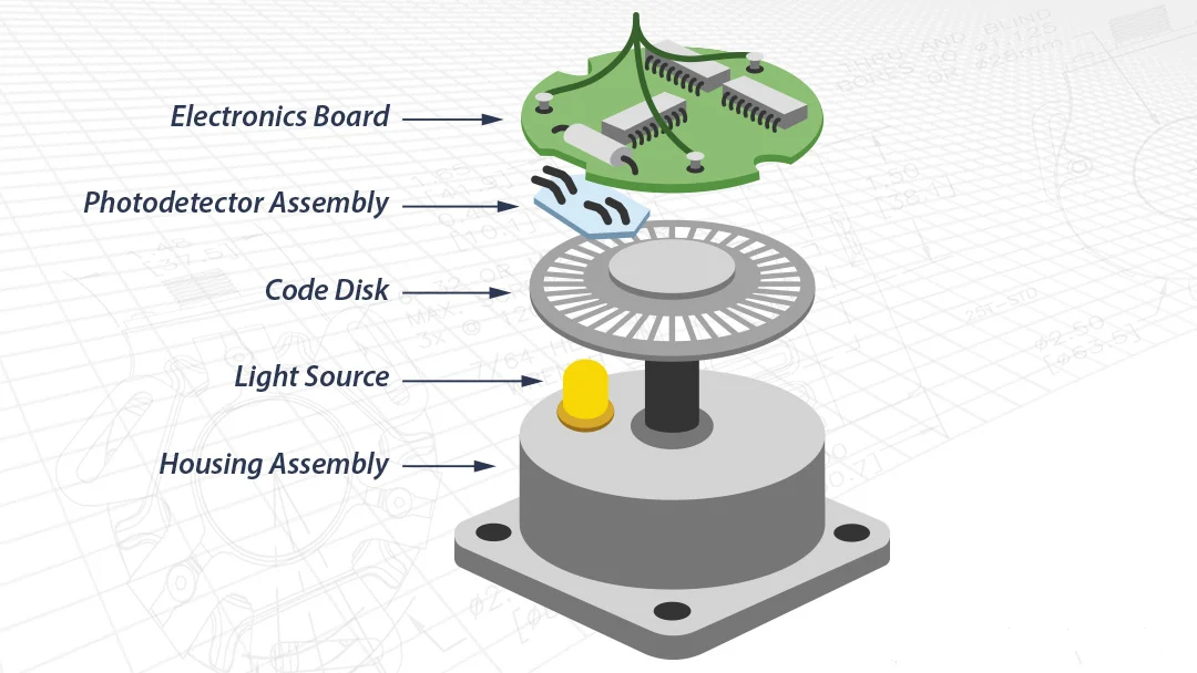 Working Principle of Encoder